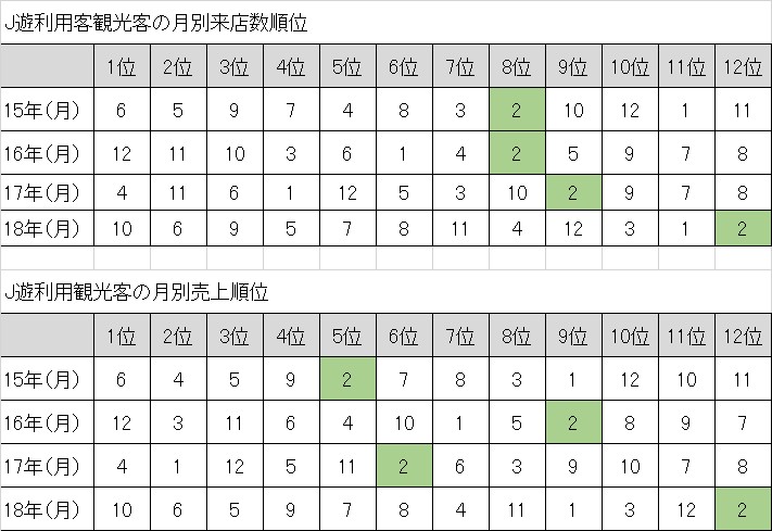 株式会社風樹 中国のインバウンド向けプロモーションサービス